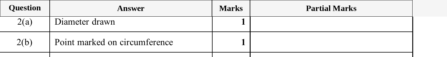 Mark scheme for IGCSE 0580 Oct/Nov 2025 Paper 11 Question 2