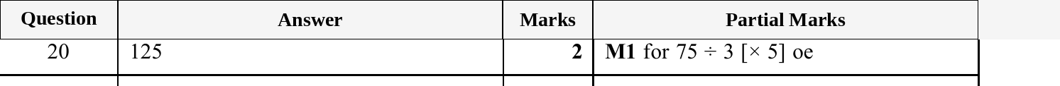 Mark scheme for IGCSE 0580 Oct/Nov 2025 Paper 11 Question 20