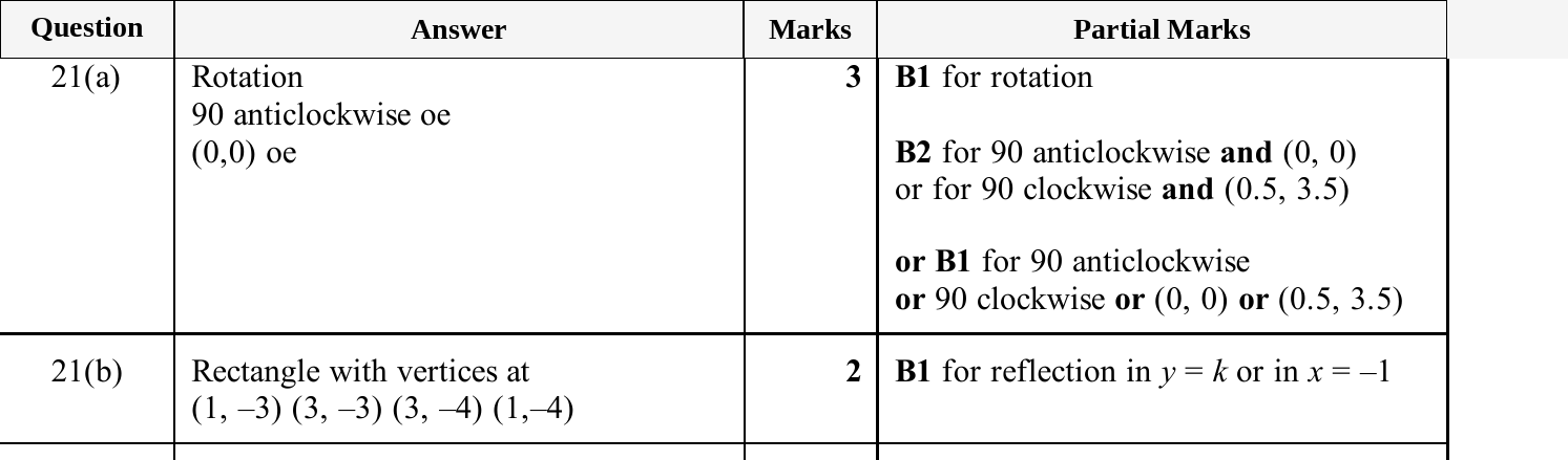 Mark scheme for IGCSE 0580 Nov 2025 Paper 11 Q21