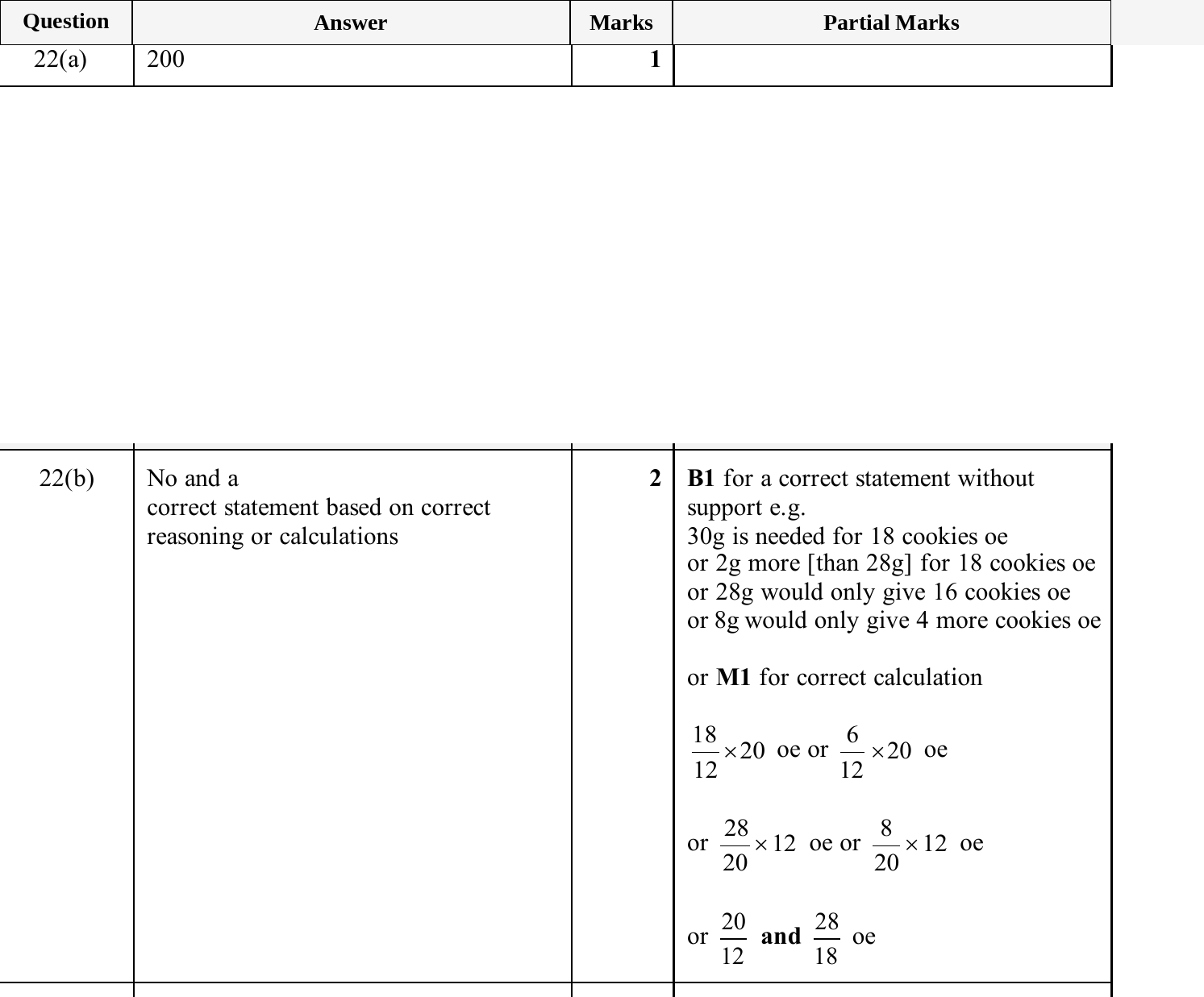 Mark scheme for IGCSE 0580 Oct/Nov 2025 Paper 11 Question 22