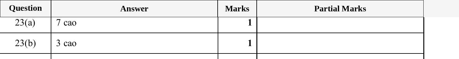 Mark scheme for IGCSE 0580 Oct/Nov 2025 Paper 11 Question 23