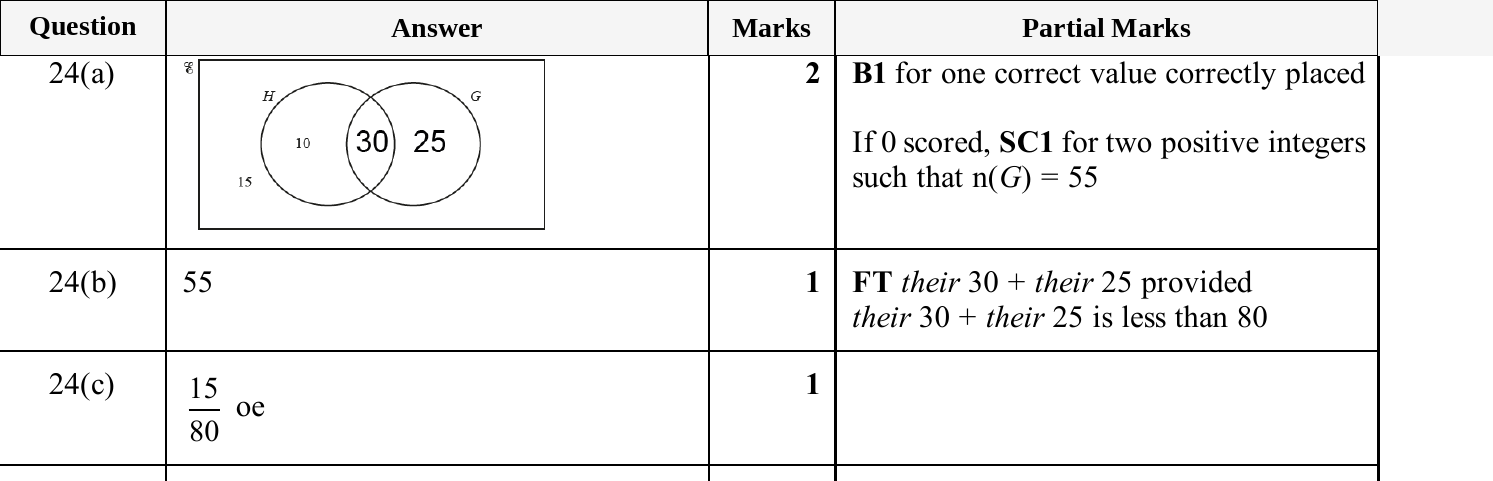 Mark scheme for IGCSE 0580 Nov 2025 Paper 11 Q24