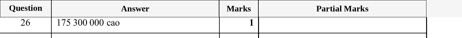 Mark scheme for IGCSE 0580 Oct/Nov 2025 Paper 11 Question 26