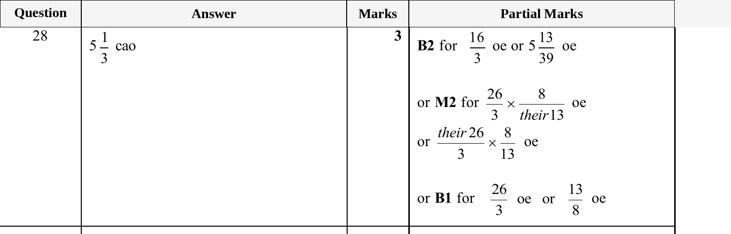 Mark scheme for IGCSE 0580 Nov 2025 Paper 11 Q28