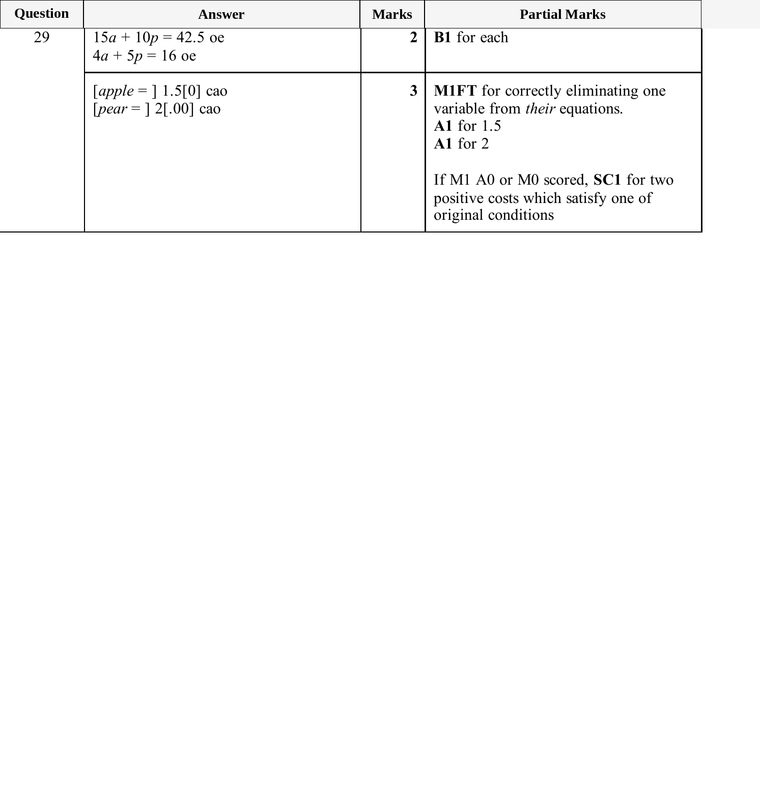 Mark scheme for IGCSE 0580 Nov 2025 Paper 11 Q29