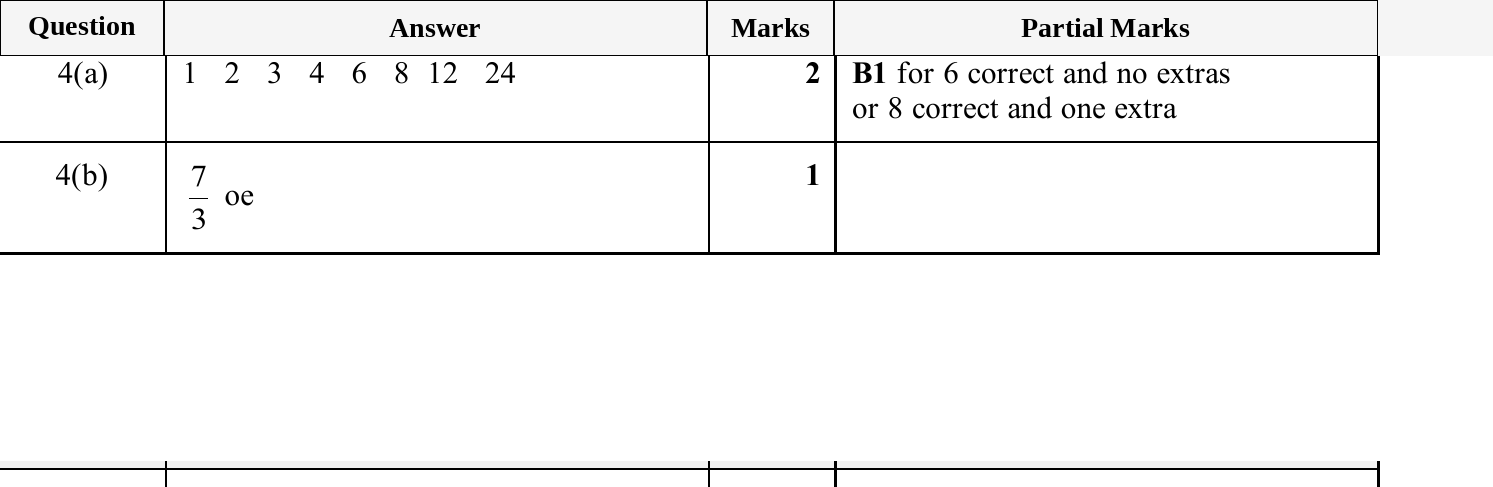 Mark scheme for IGCSE 0580 Oct/Nov 2025 Paper 11 Question 4