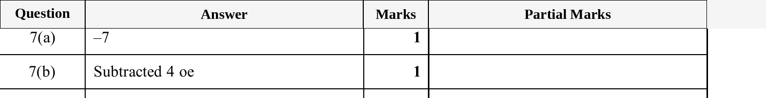 Mark scheme for IGCSE 0580 Oct/Nov 2025 Paper 11 Question 7