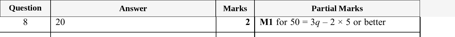 Mark scheme for IGCSE 0580 Oct/Nov 2025 Paper 11 Question 8