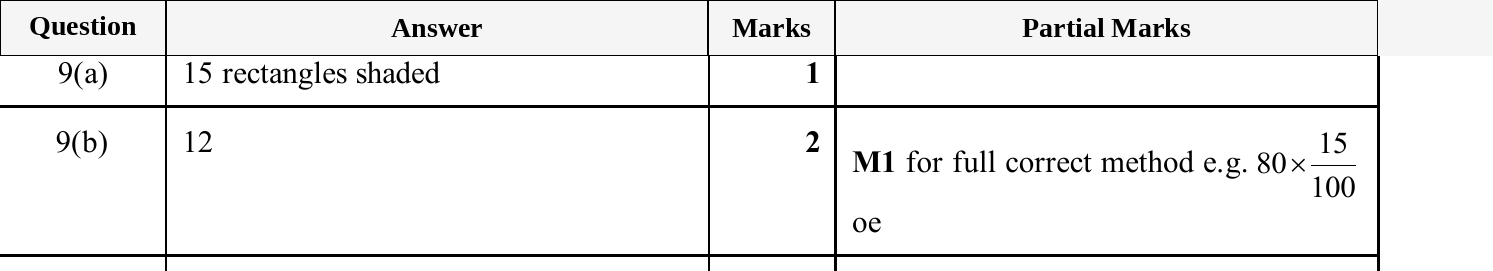 Mark scheme for IGCSE 0580 Oct/Nov 2025 Paper 11 Question 9