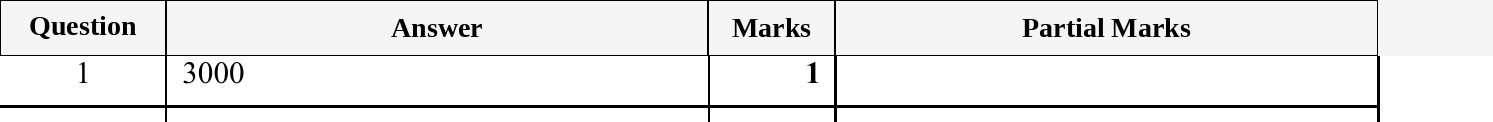 Mark scheme for IGCSE 0580 Oct/Nov 2025 Paper 12 Question 1