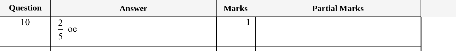 Mark scheme for IGCSE 0580 Oct/Nov 2025 Paper 12 Question 10