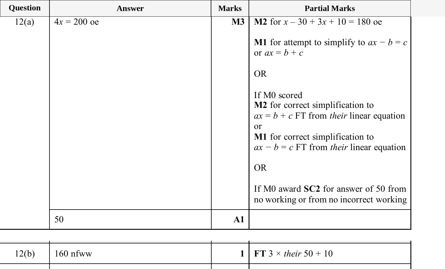 Mark scheme for IGCSE 0580 Nov 2025 Paper 12 Q12