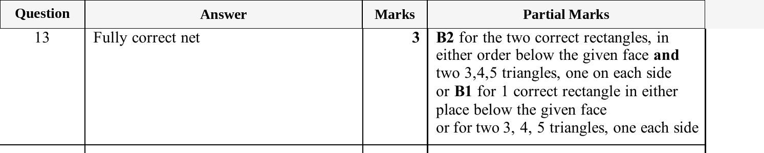 Mark scheme for IGCSE 0580 Oct/Nov 2025 Paper 12 Question 13