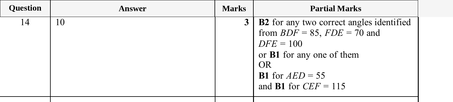 Mark scheme for IGCSE 0580 Oct/Nov 2025 Paper 12 Question 14