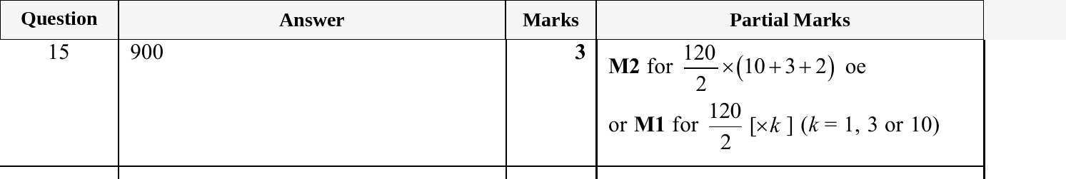 Mark scheme for IGCSE 0580 Nov 2025 Paper 12 Q15