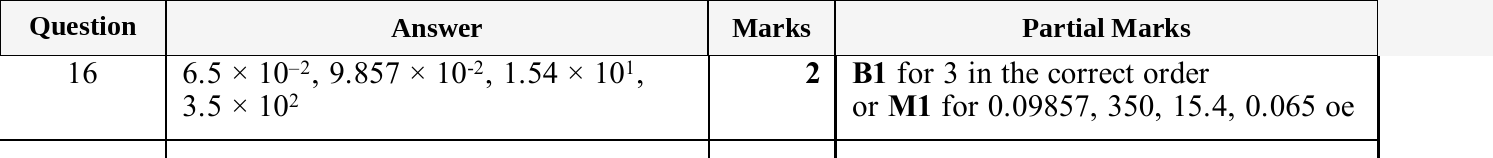 Mark scheme for IGCSE 0580 Nov 2025 Paper 12 Q16