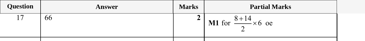 Mark scheme for IGCSE 0580 Oct/Nov 2025 Paper 12 Question 17