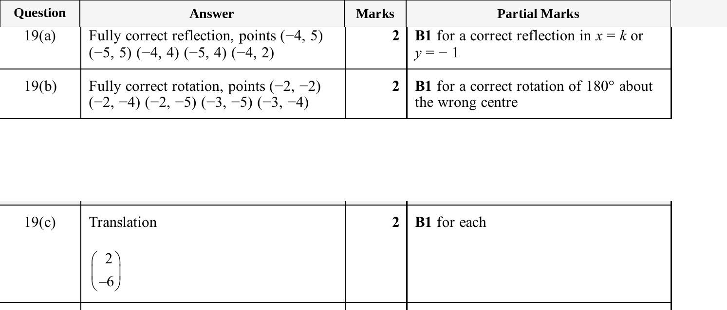 Mark scheme for IGCSE 0580 Nov 2025 Paper 12 Q19