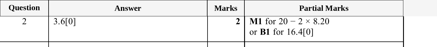 Mark scheme for IGCSE 0580 Oct/Nov 2025 Paper 12 Question 2