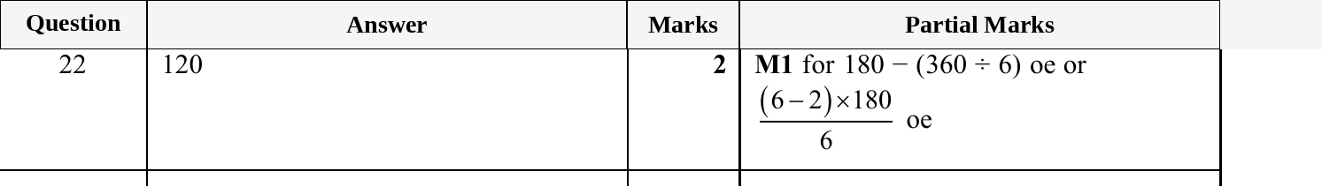 Mark scheme for IGCSE 0580 Oct/Nov 2025 Paper 12 Question 22