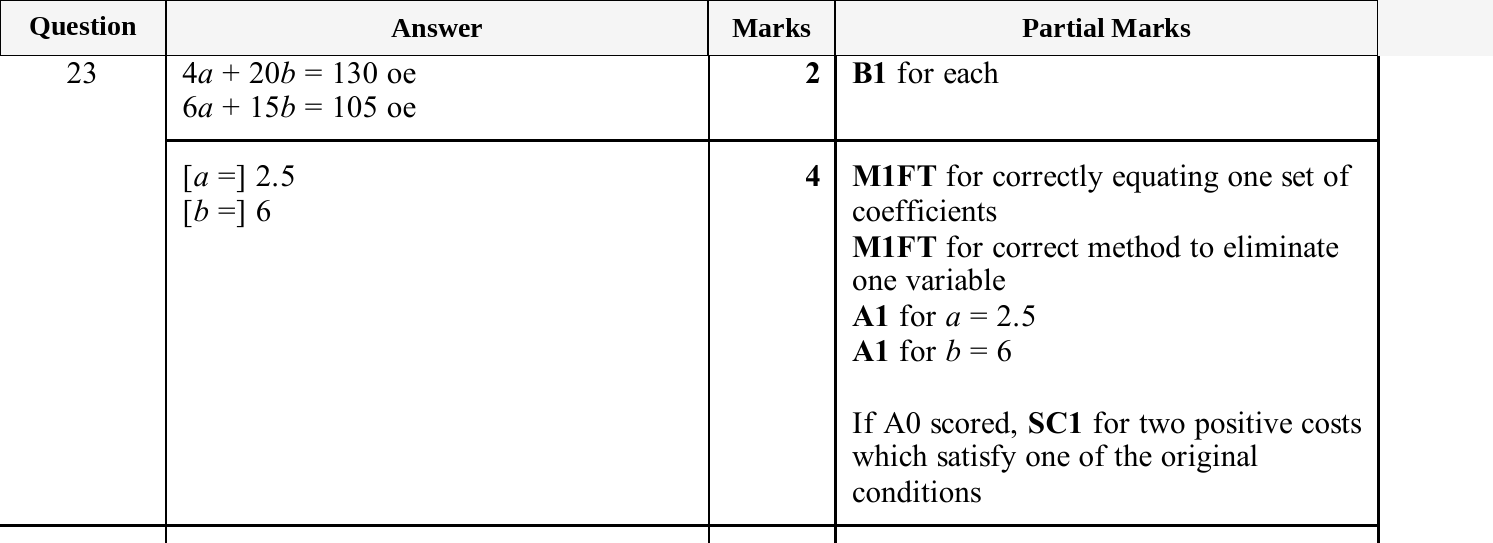 Mark scheme for IGCSE 0580 Nov 2025 Paper 12 Q23