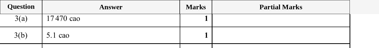 Mark scheme for IGCSE 0580 Nov 2025 Paper 12 Q3