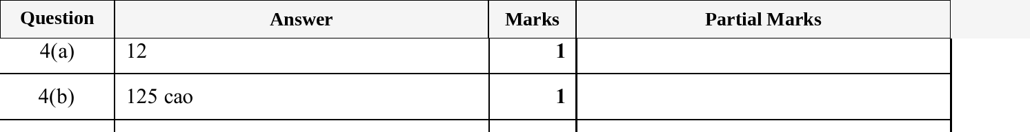 Mark scheme for IGCSE 0580 Oct/Nov 2025 Paper 12 Question 4
