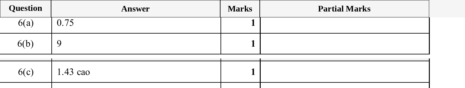Mark scheme for IGCSE 0580 Nov 2025 Paper 12 Q6