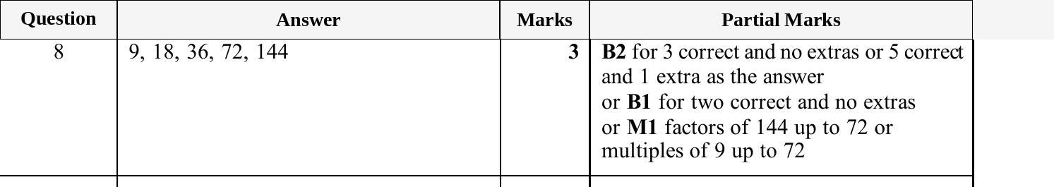 Mark scheme for IGCSE 0580 Oct/Nov 2025 Paper 12 Question 8