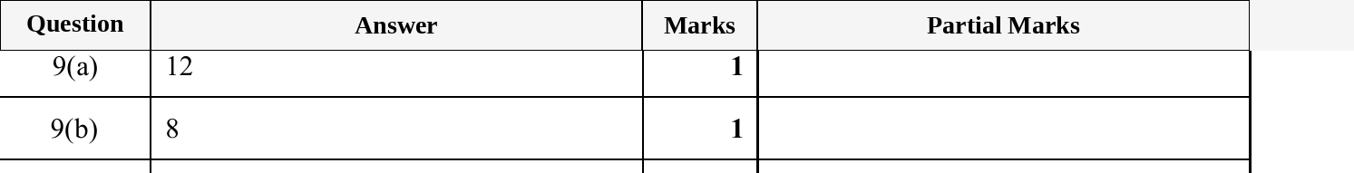 Mark scheme for IGCSE 0580 Oct/Nov 2025 Paper 12 Question 9