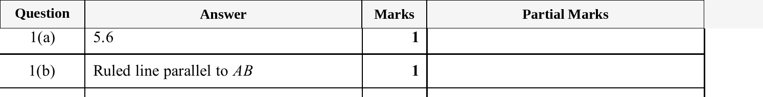 Mark scheme for IGCSE 0580 Nov 2025 Paper 13 Q1