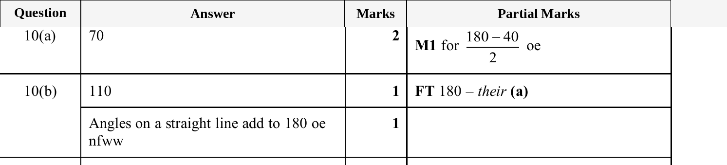 Mark scheme for IGCSE 0580 Nov 2025 Paper 13 Q10