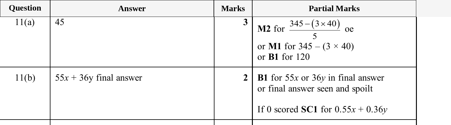 Mark scheme for IGCSE 0580 Oct/Nov 2025 Paper 13 Question 11