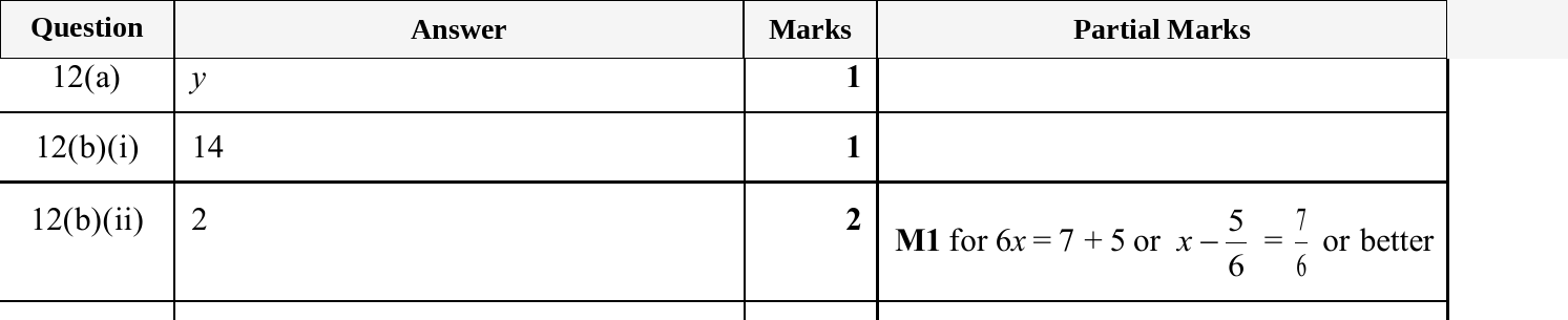 Mark scheme for IGCSE 0580 Nov 2025 Paper 13 Q12