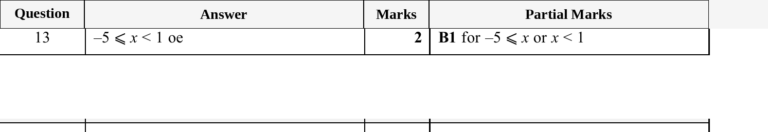 Mark scheme for IGCSE 0580 Nov 2025 Paper 13 Q13