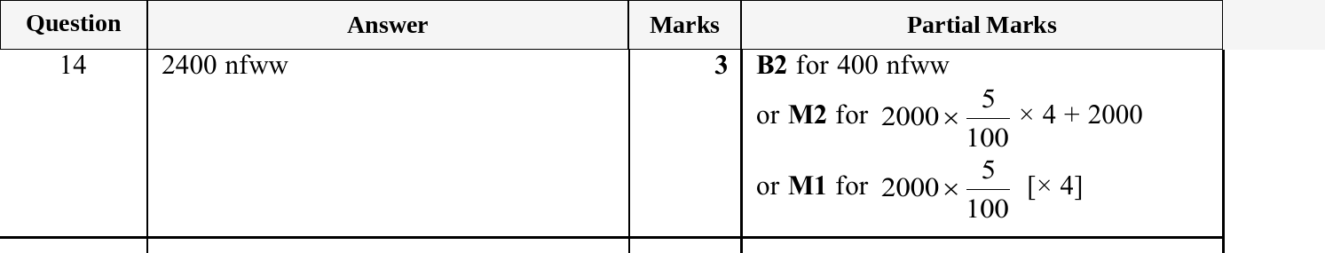 Mark scheme for IGCSE 0580 Nov 2025 Paper 13 Q14