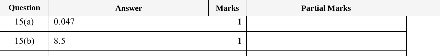 Mark scheme for IGCSE 0580 Oct/Nov 2025 Paper 13 Question 15