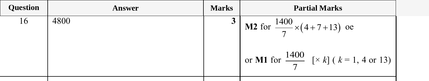 Mark scheme for IGCSE 0580 Nov 2025 Paper 13 Q16