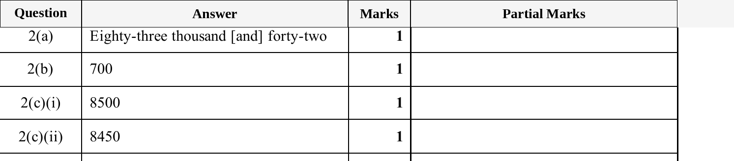 Mark scheme for IGCSE 0580 Oct/Nov 2025 Paper 13 Question 2