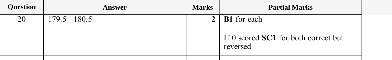 Mark scheme for IGCSE 0580 Nov 2025 Paper 13 Q20
