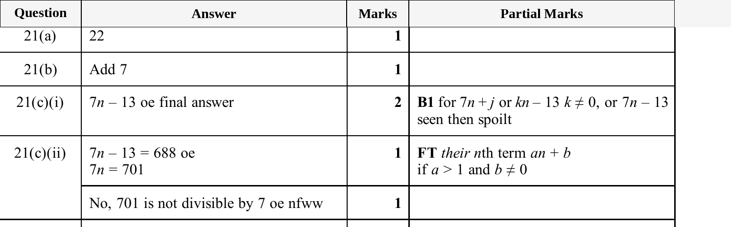 Mark scheme for IGCSE 0580 Nov 2025 Paper 13 Q21