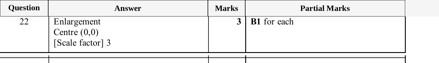 Mark scheme for IGCSE 0580 Oct/Nov 2025 Paper 13 Question 22