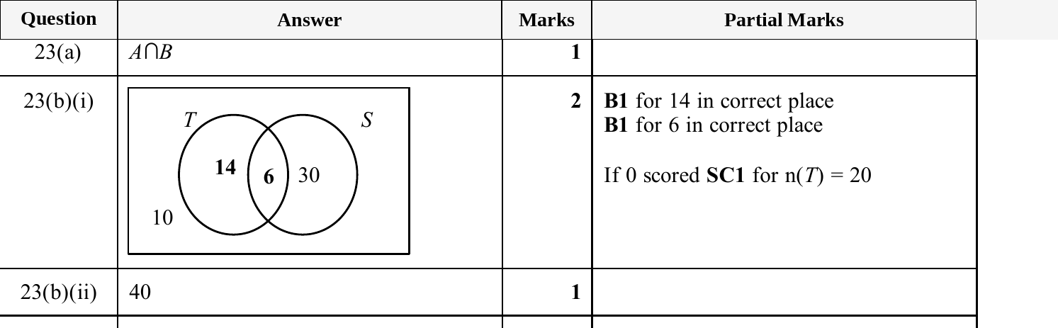 Mark scheme for IGCSE 0580 Oct/Nov 2025 Paper 13 Question 23
