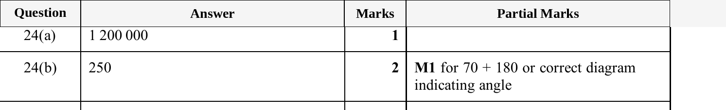 Mark scheme for IGCSE 0580 Nov 2025 Paper 13 Q24
