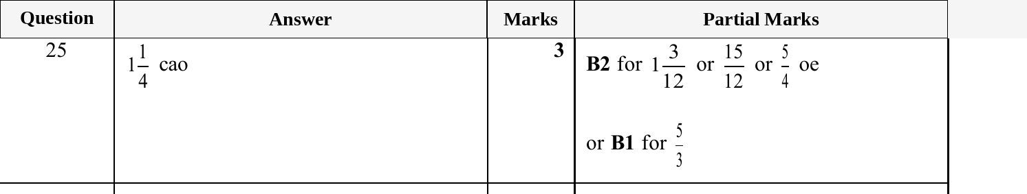 Mark scheme for IGCSE 0580 Nov 2025 Paper 13 Q25