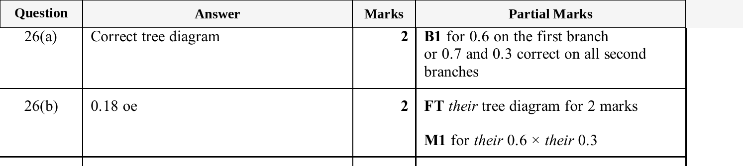 Mark scheme for IGCSE 0580 Nov 2025 Paper 13 Q26
