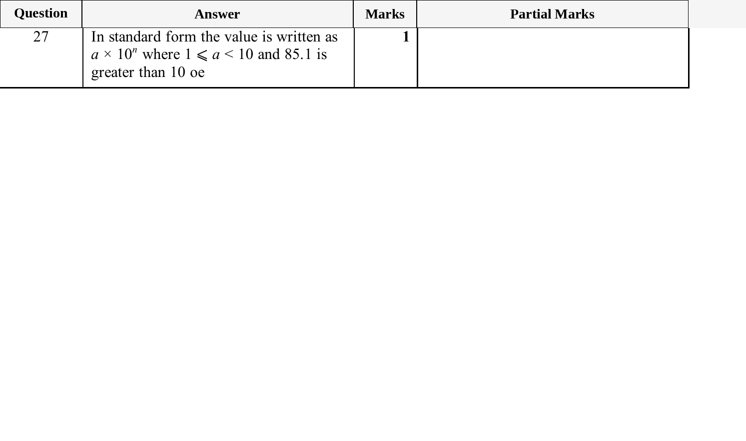 Mark scheme for IGCSE 0580 Oct/Nov 2025 Paper 13 Question 27