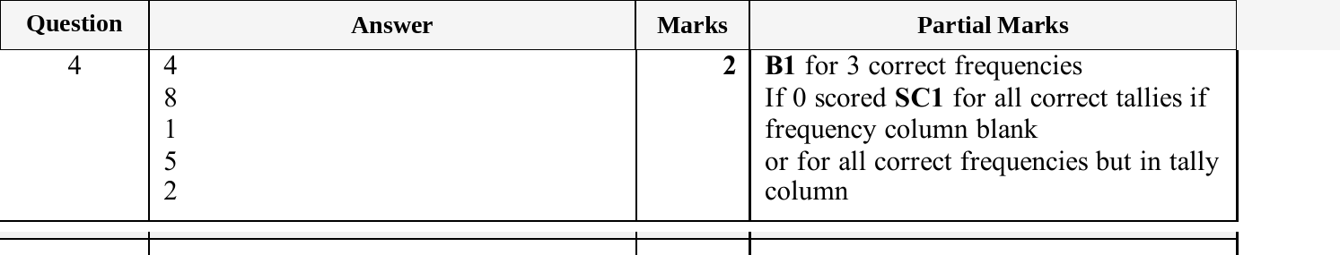 Mark scheme for IGCSE 0580 Nov 2025 Paper 13 Q4