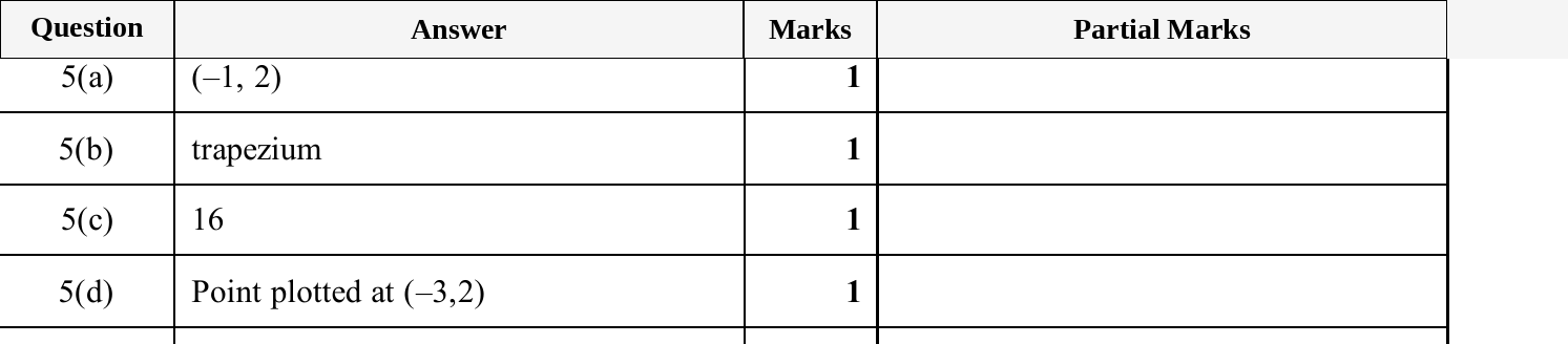 Mark scheme for IGCSE 0580 Oct/Nov 2025 Paper 13 Question 5