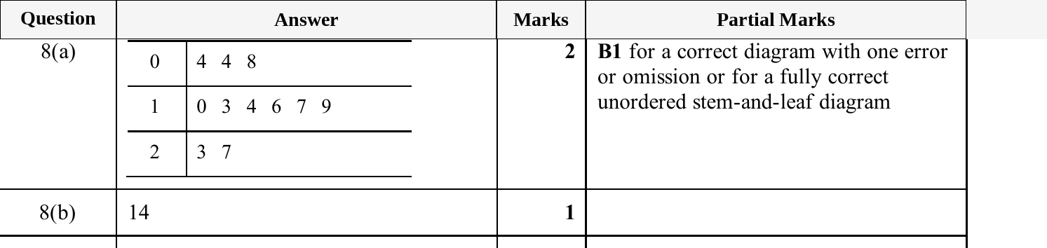 Mark scheme for IGCSE 0580 Oct/Nov 2025 Paper 13 Question 8
